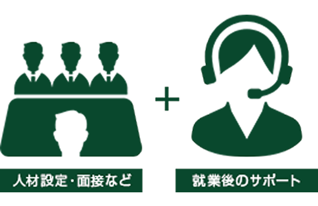 完全サポートプラン