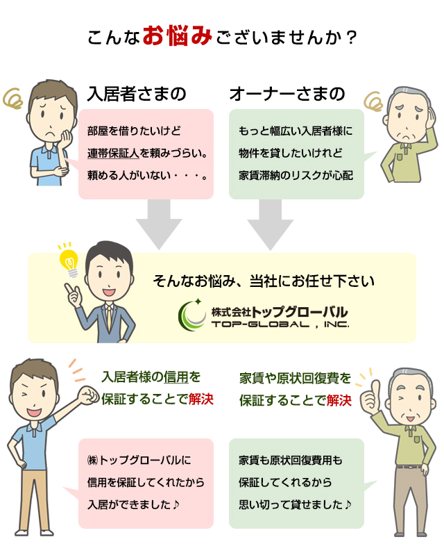 トップグローバル保証サービス